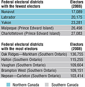 A population comparison between electoral districts in southern and northern Canada. (CONFERENCE BOARD OF CANADA)