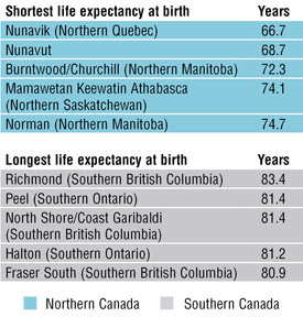 This table shows life expectancy for regions in northern and southern Canada. (IMAGE/CENTRE FOR THE NORTH)