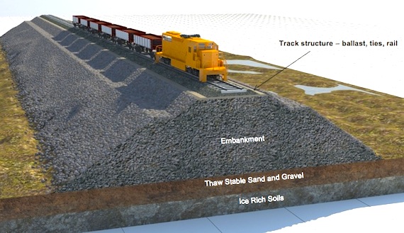 Steep embankments will keep the proposed Baffinland railway track above the layer of permafrost which could shift. (IMAGE COURTESY OF BAFFINLAND)