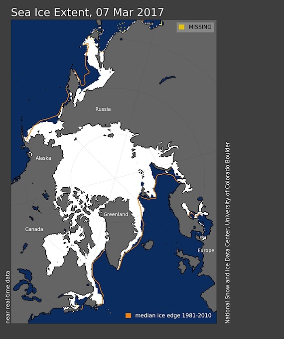 Arctic sea ice extent for March 7, 2017 was 14.42 million sq km. The orange line shows the 1981 to 2010 median extent for that day. (IMAGE COURTESY OF THE NSIDC)